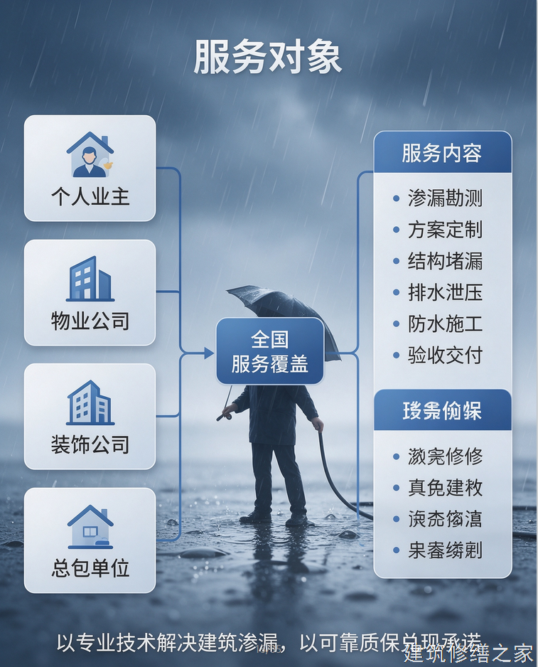 2026/9肇庆端州区船坞堵漏避坑指南
